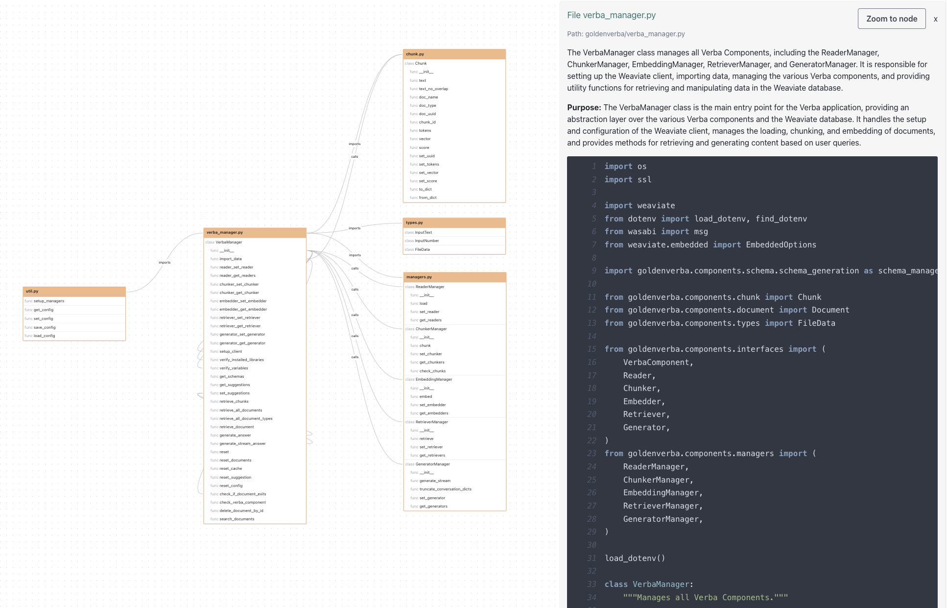 Graph view showing files, classes, functions and the relationships between them