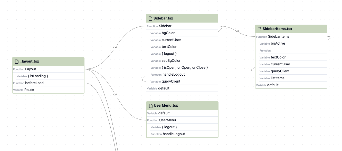 React components graph